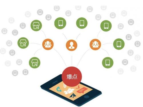 双辽为什么越来越多的企业通过软文营销来引流
